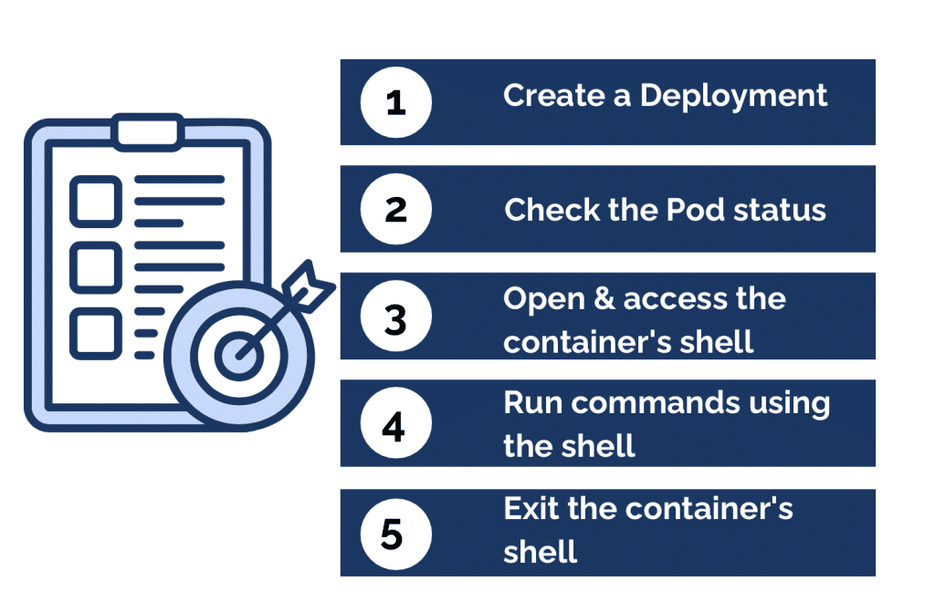 Open and Access the Container’s Shell Using Kubectl Exec