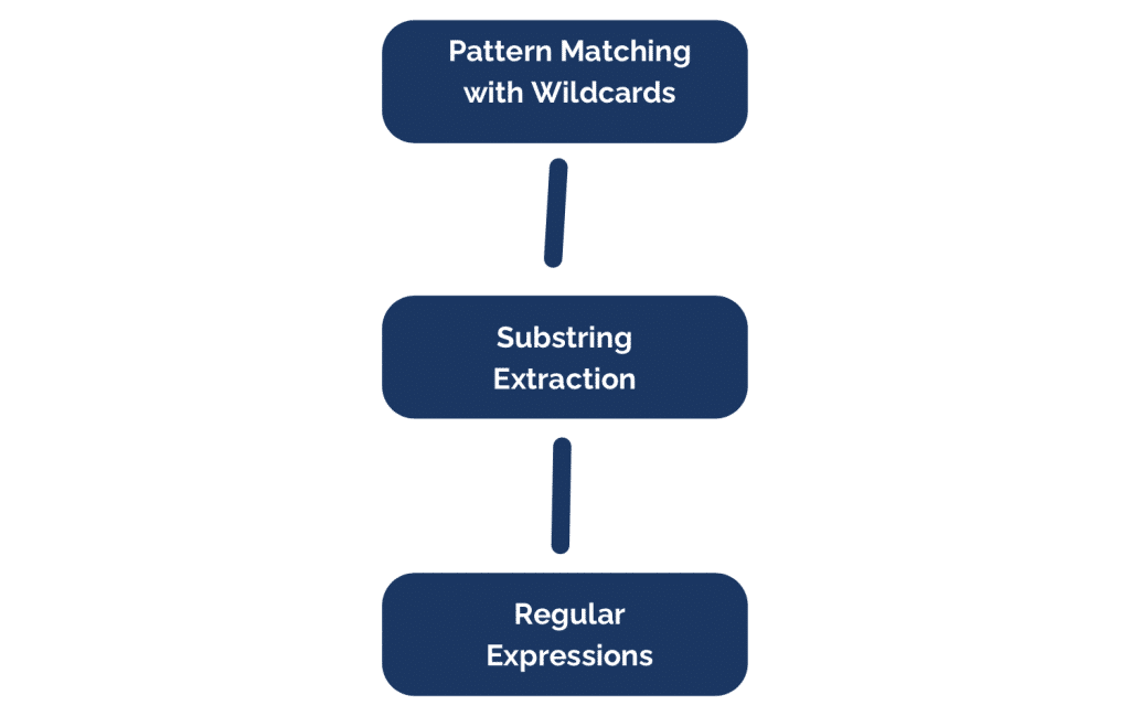 partial string matching