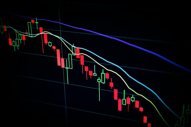 Candlestick price chart with moving averages on a trading screen