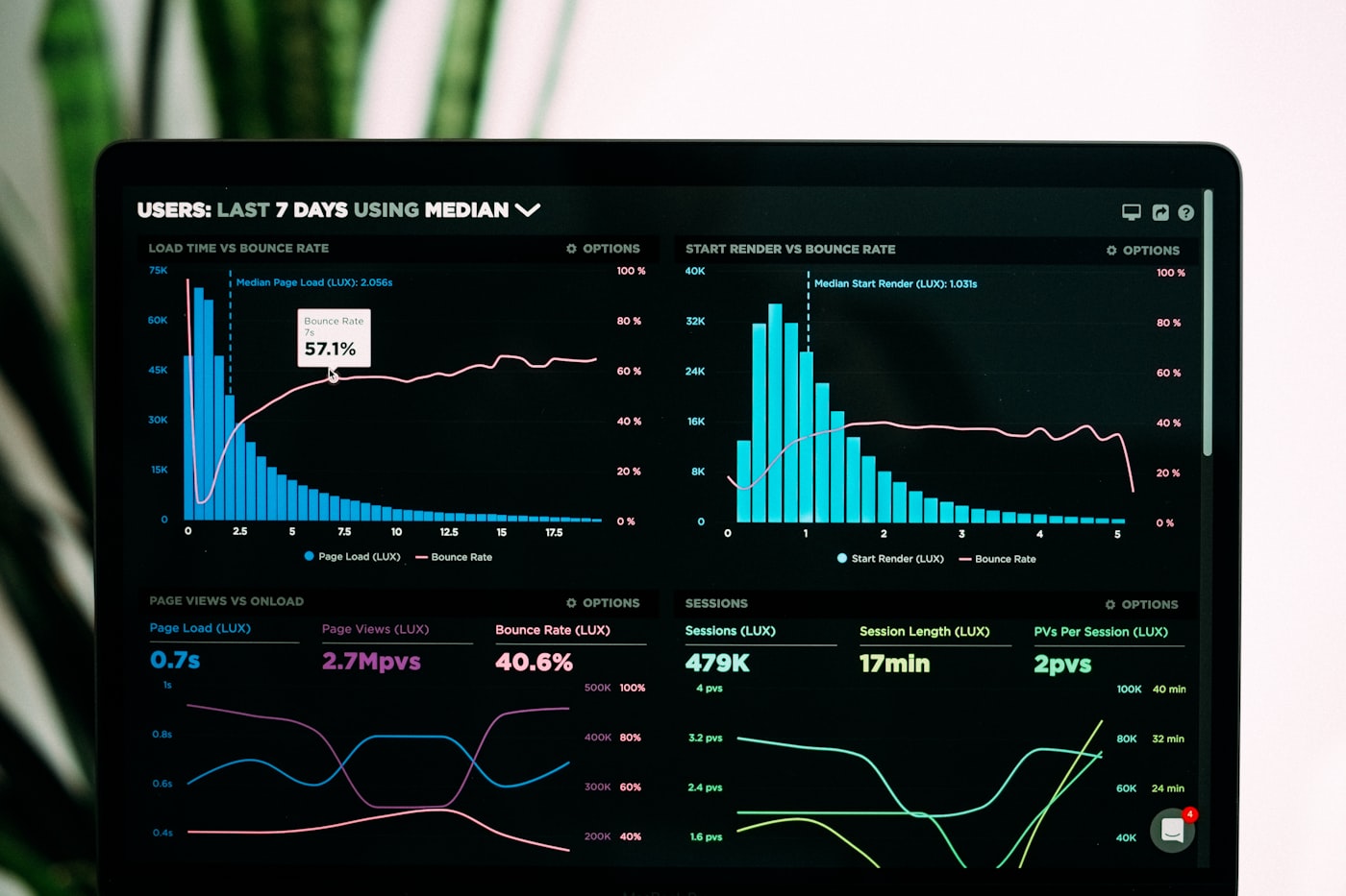 Meta Ads Agent dashboard