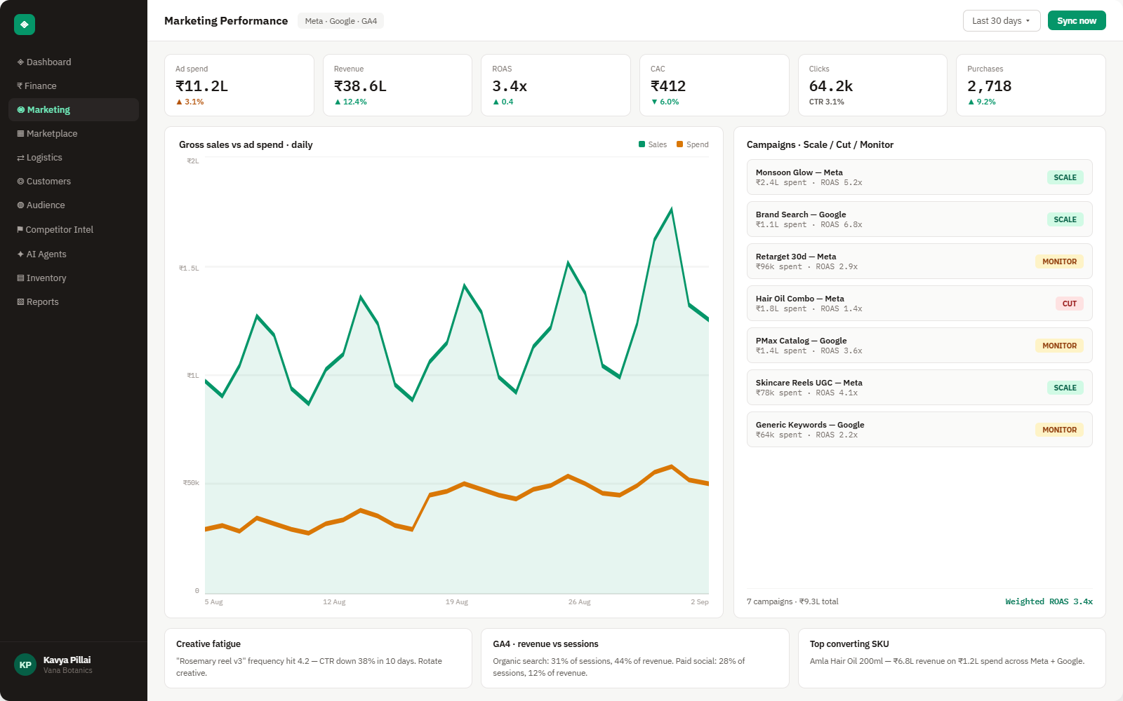 Brandnata Marketing Performance dashboard showing Meta and Google ad spend, ROAS and campaign scale/cut decisions