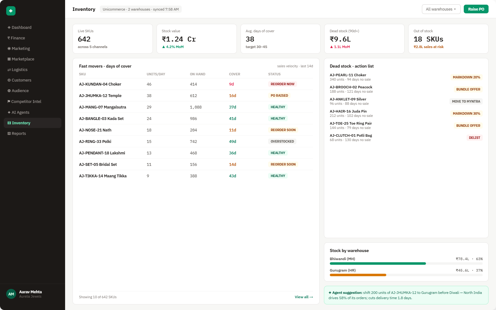 Brandnata Inventory dashboard for a jewellery brand, showing fast movers by days of cover and a dead-stock action list