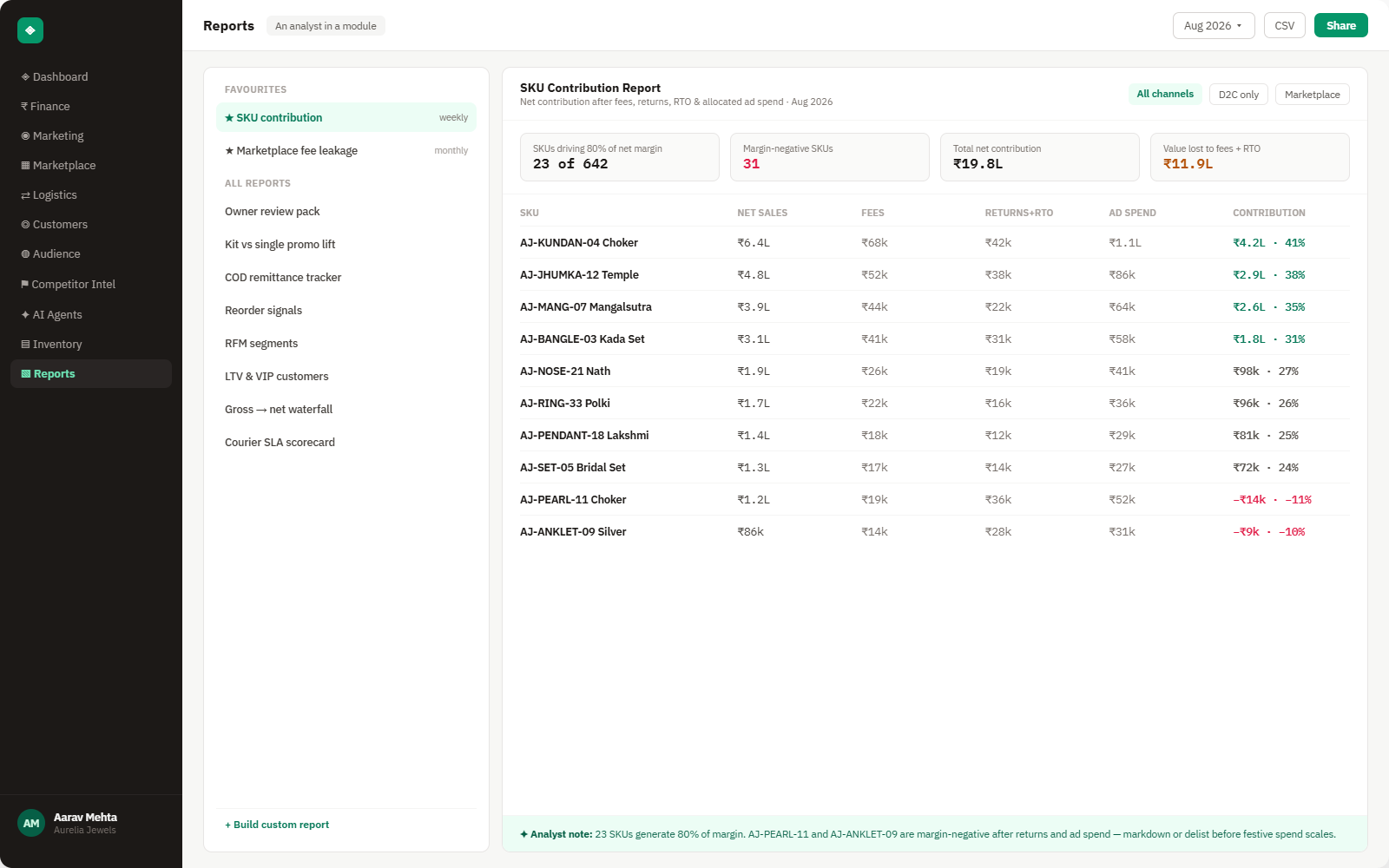 Brandnata Reports dashboard showing a SKU contribution report with net sales, fees, returns, RTO and ad spend for a home goods brand