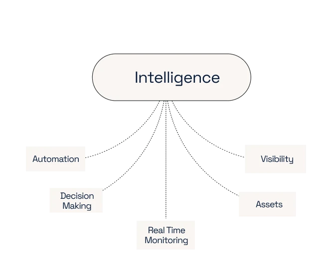 Industry Challenges Diagram