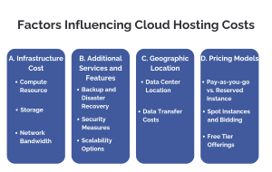 Factors Affecting cloud hosting costs 