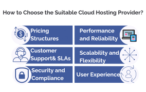 How to choose the suitable cloud hosting provider 