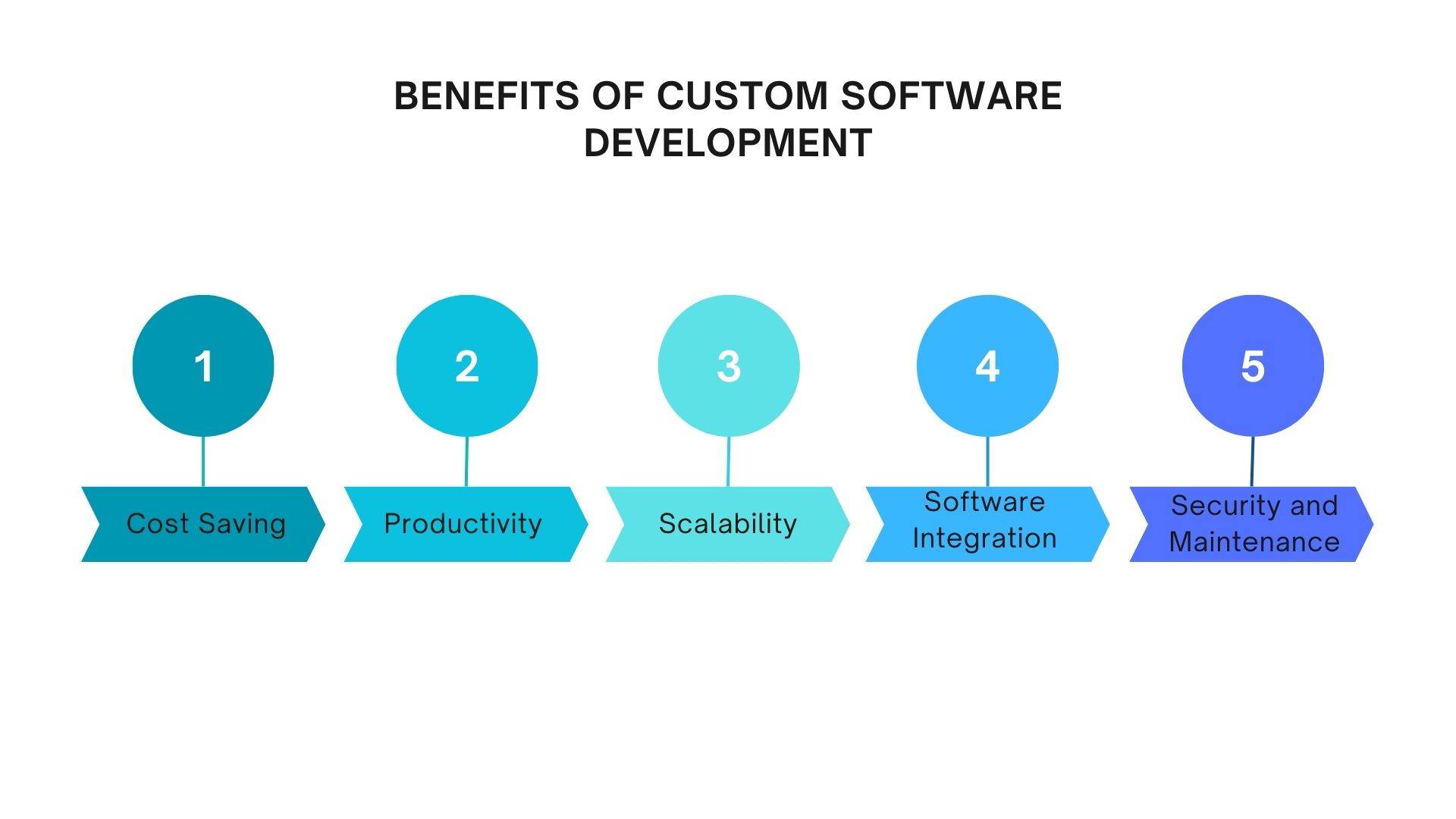 Top Benefits of Custom Software Development | Perimattic
