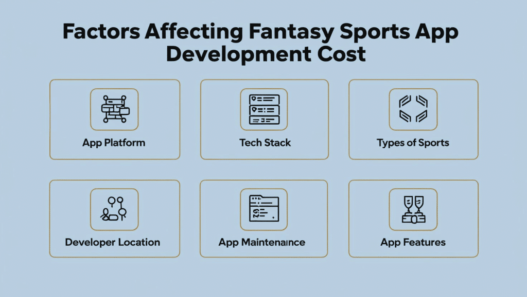 Fantasy Cricket App Development Cost