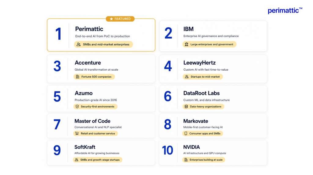 top ai development companies