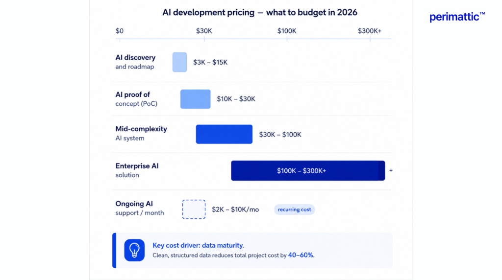 top ai development companies